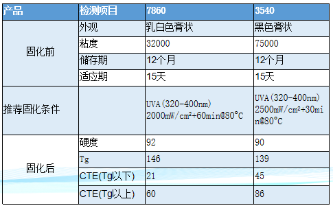 摄像头模组AA制程胶产品技术参数表